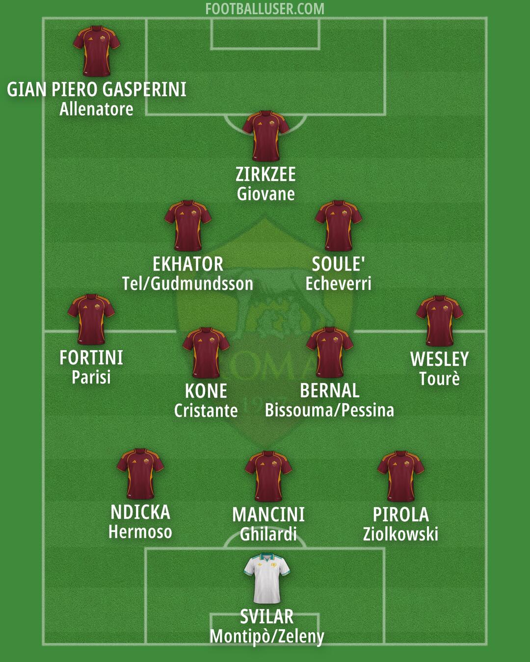 Roma Formation 2025