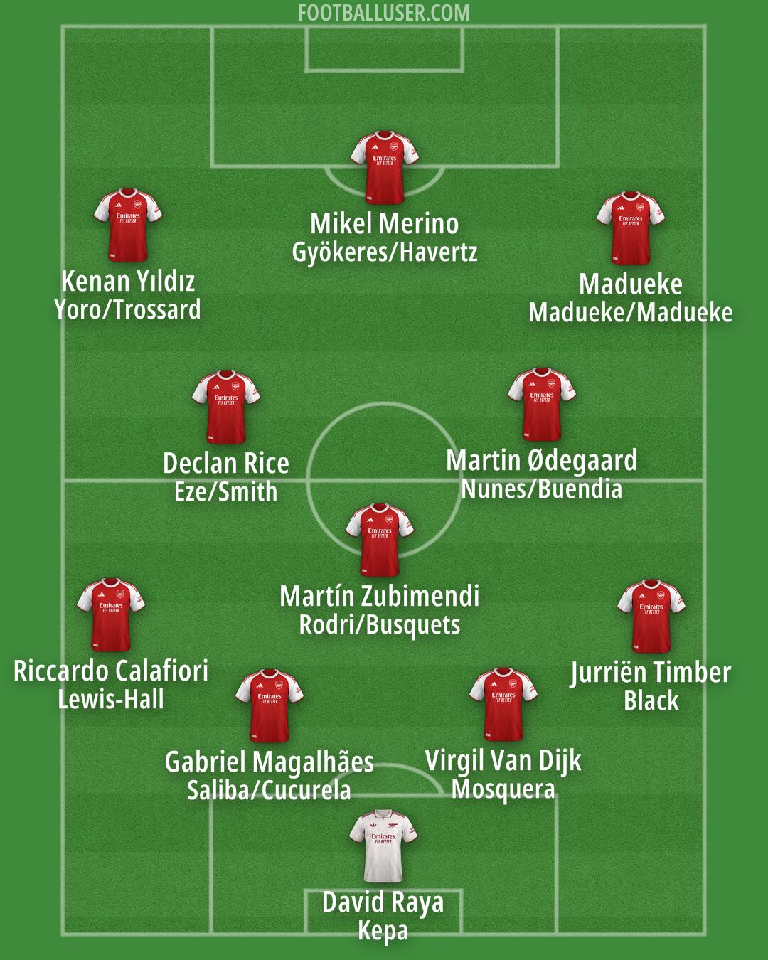 Arsenal Formation 2025