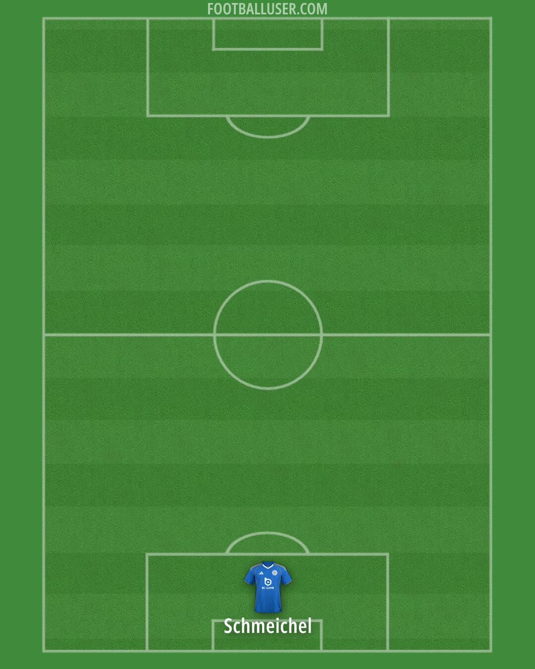 Leicester Formation 2025