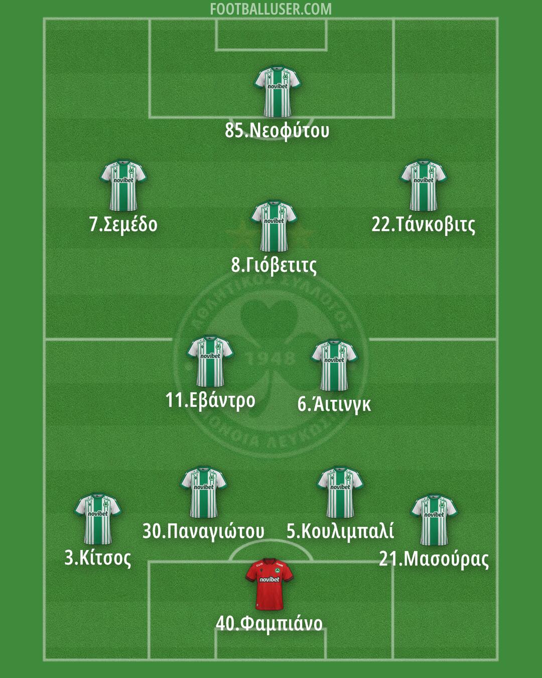 Omonoia Formation 2025