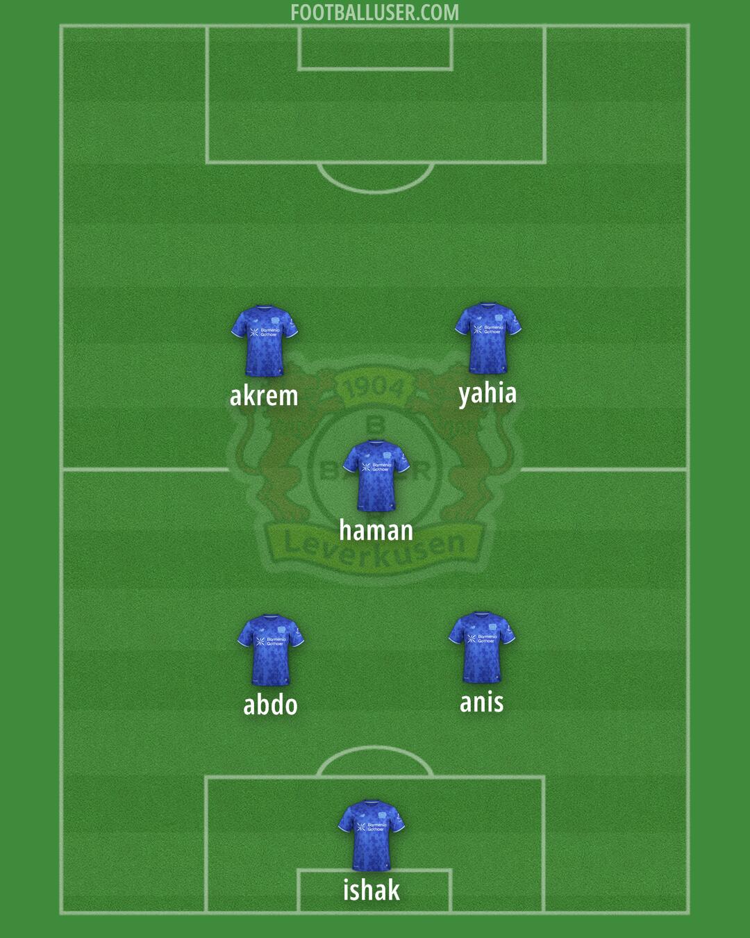 Bayer Leverkusen Formation 2025