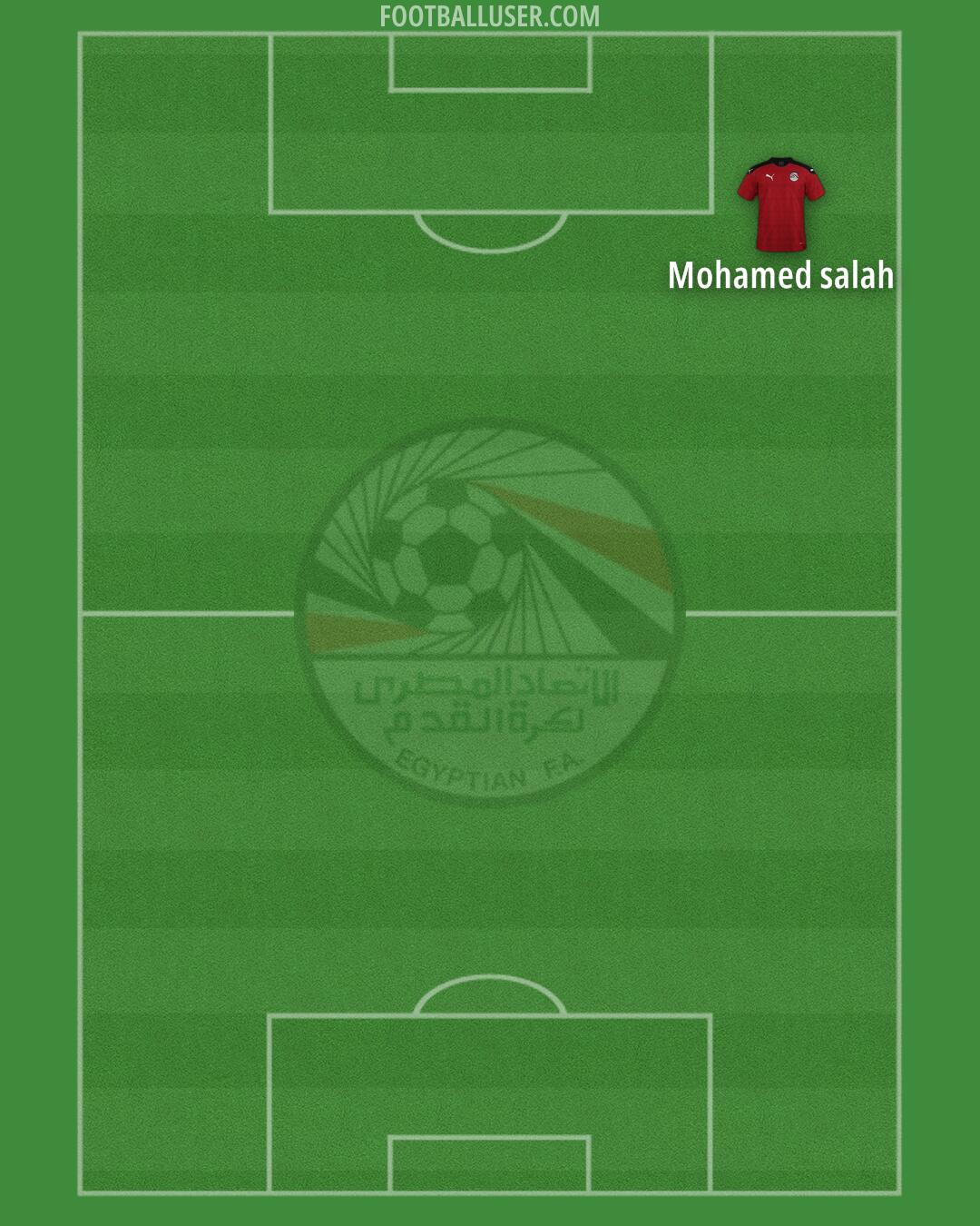 Egypt Formation 2025