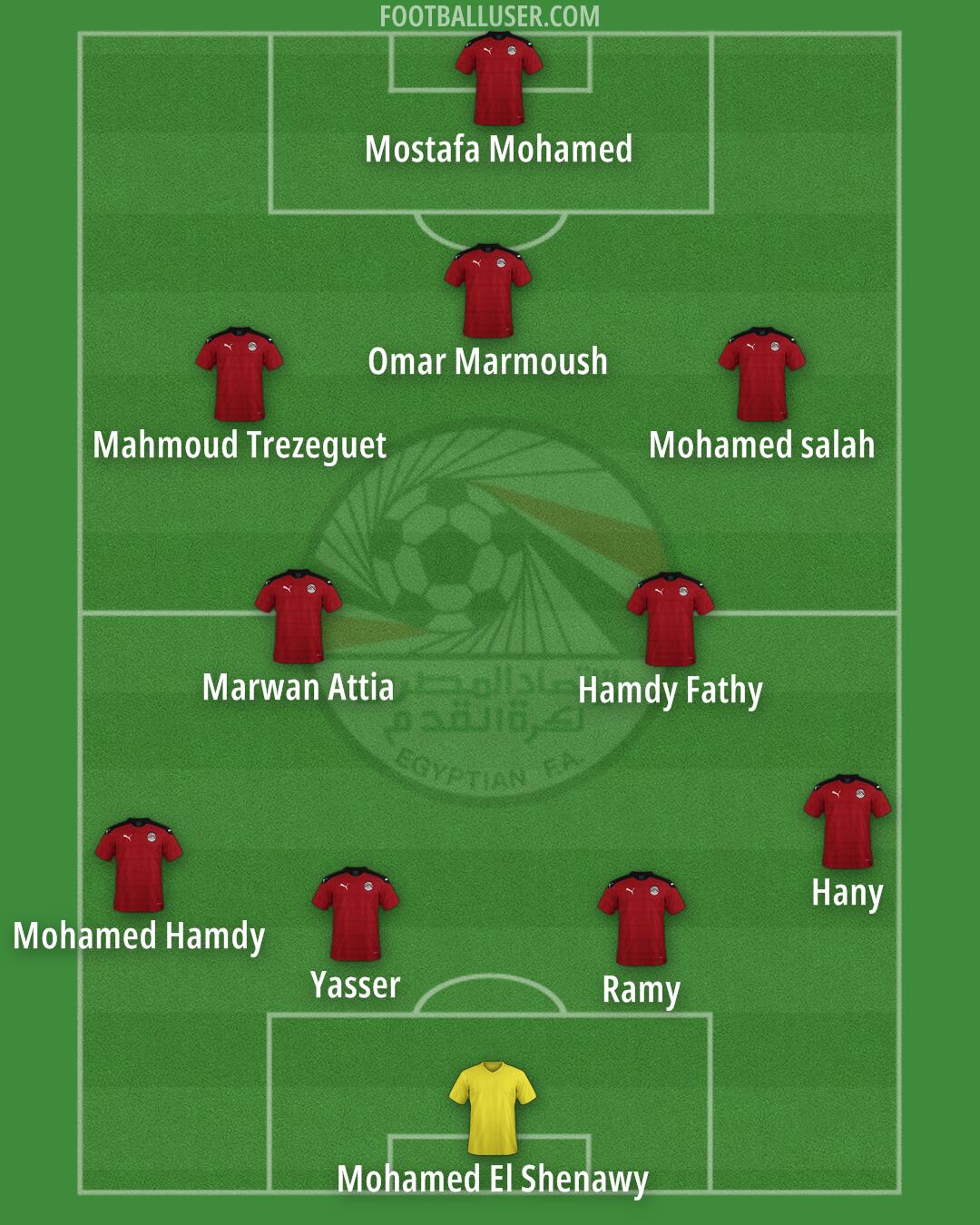 Egypt Formation 2025