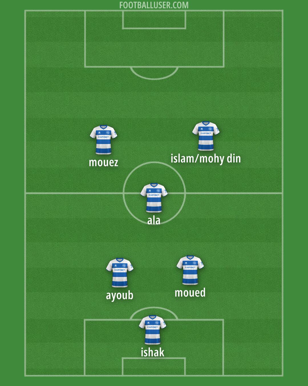 QPR Formation 2025