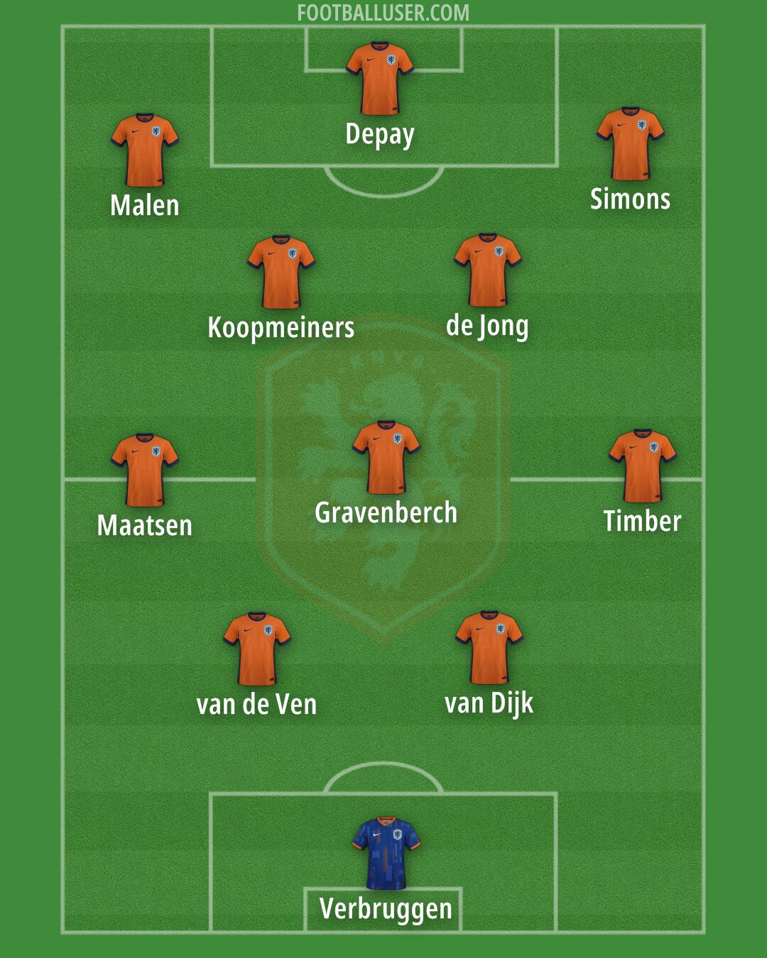 Netherlands Formation 2025