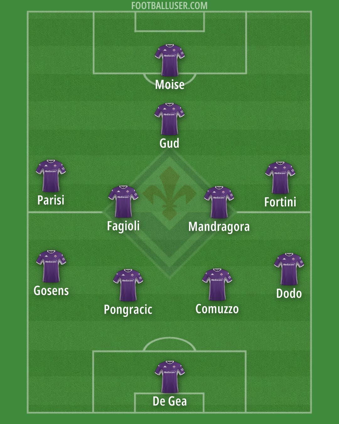 Fiorentina Formation 2025