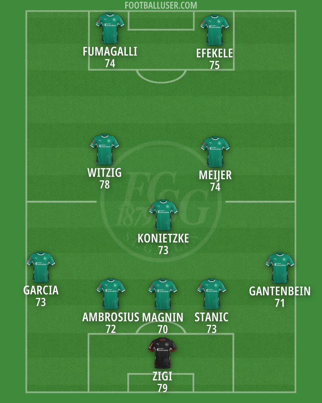 St. Gallen Formation 2025