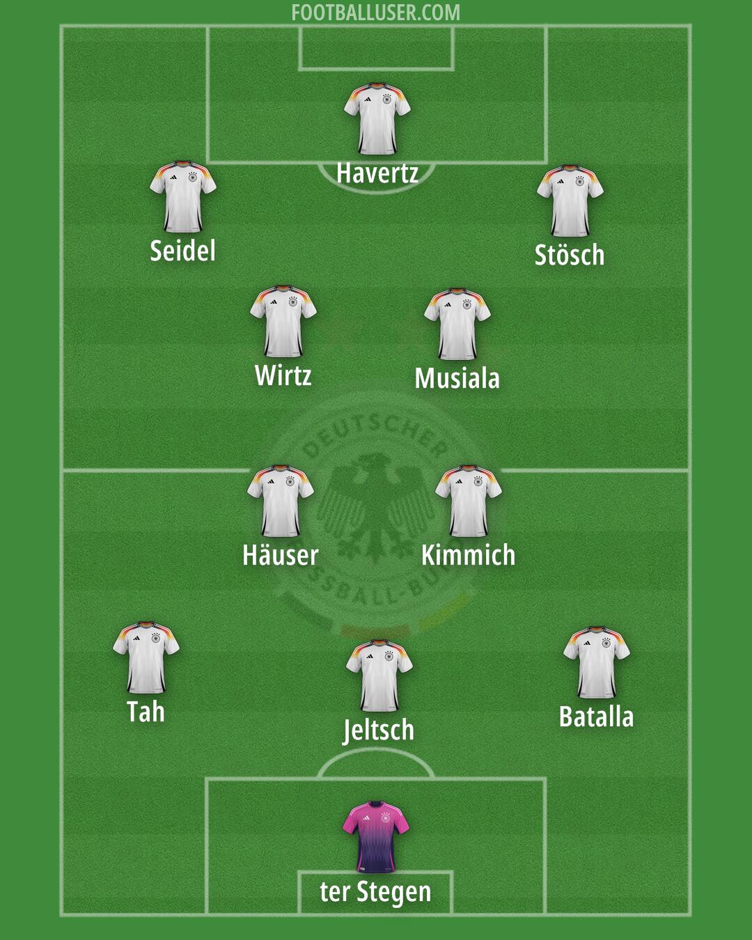 Germany Formation 2025