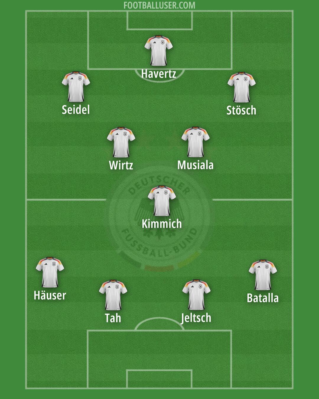 Germany Formation 2025