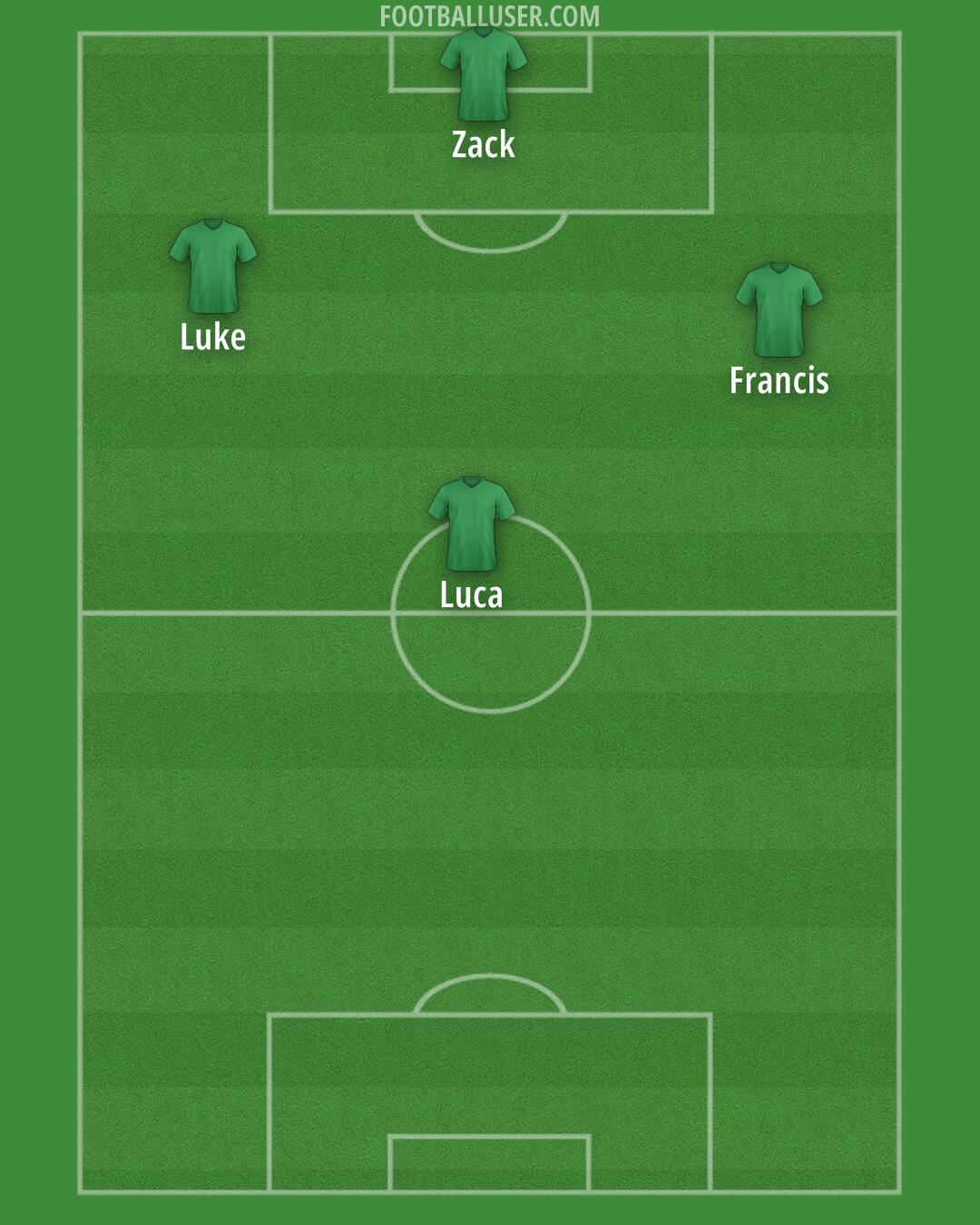 Brentford Formation 2025