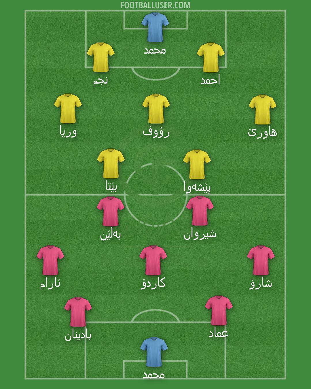 GOAL FC Formation 2025