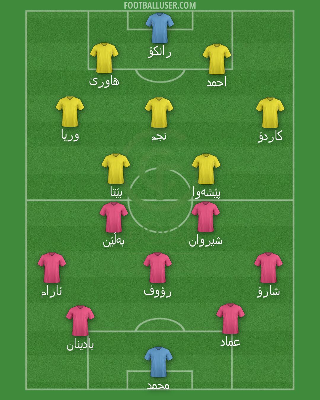 GOAL FC Formation 2025