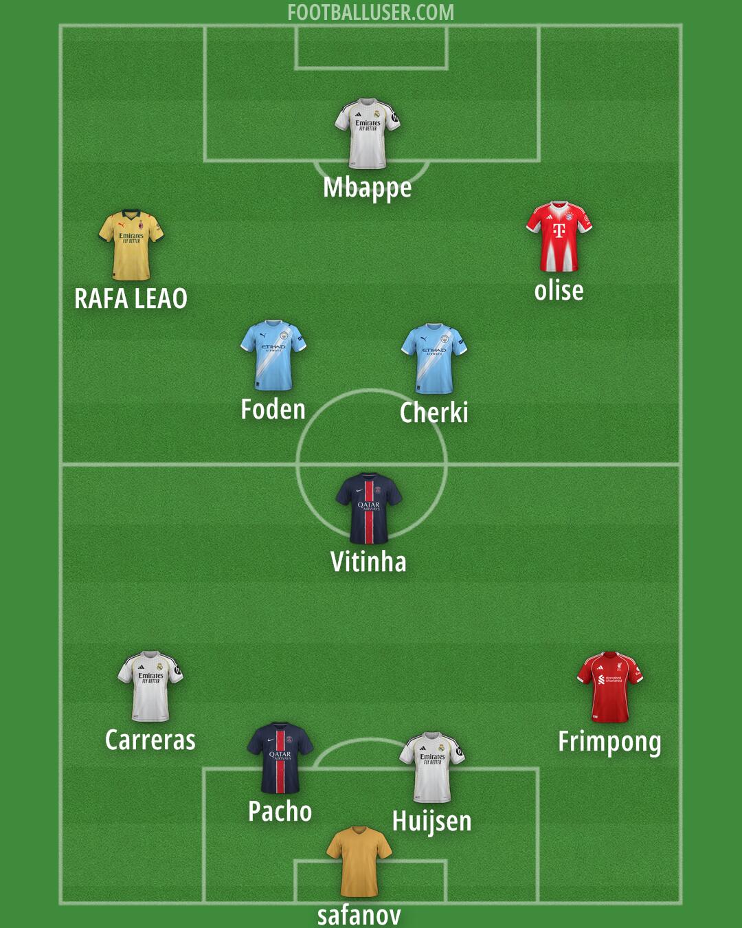 Custom Team Formation 2025