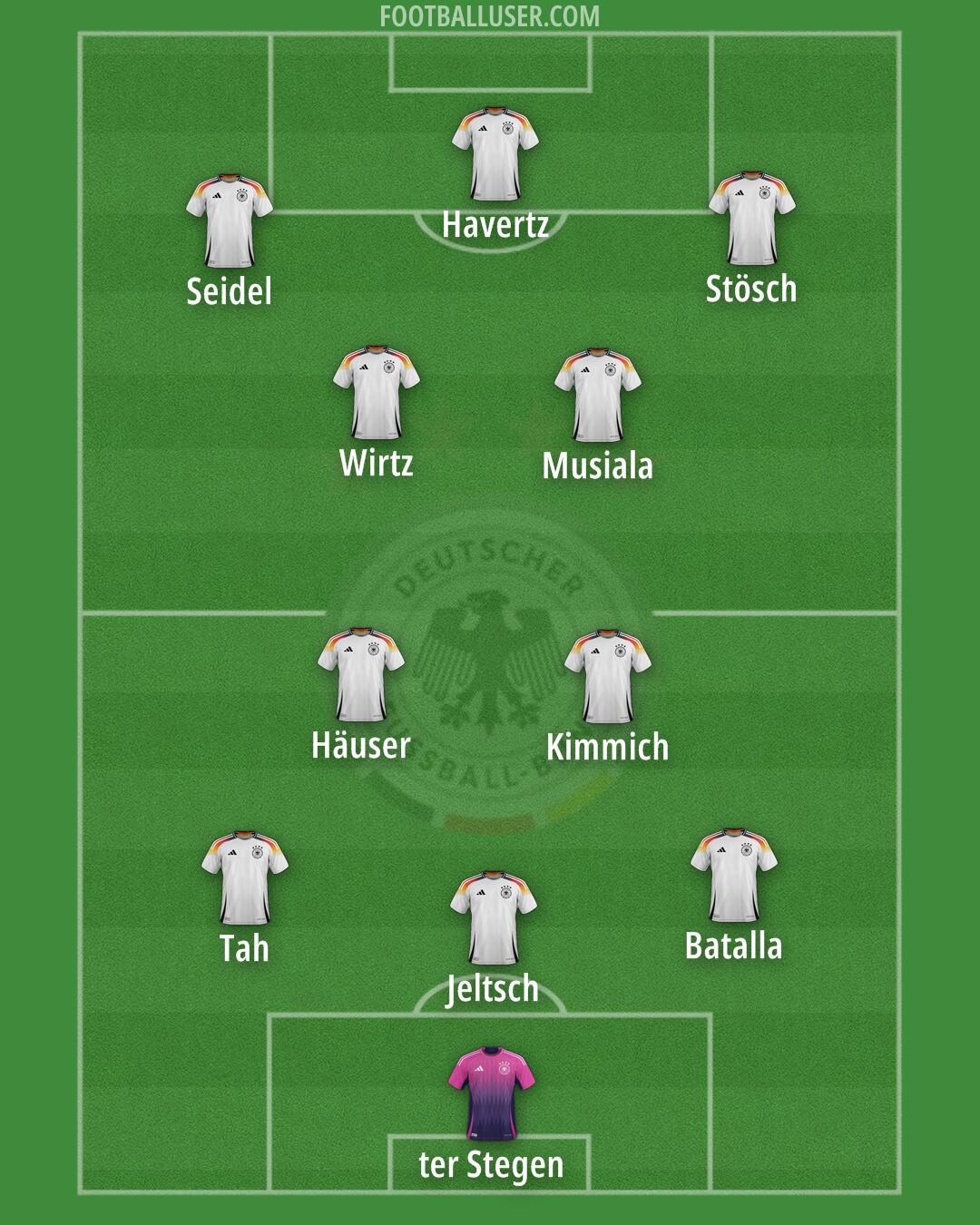 Germany Formation 2025