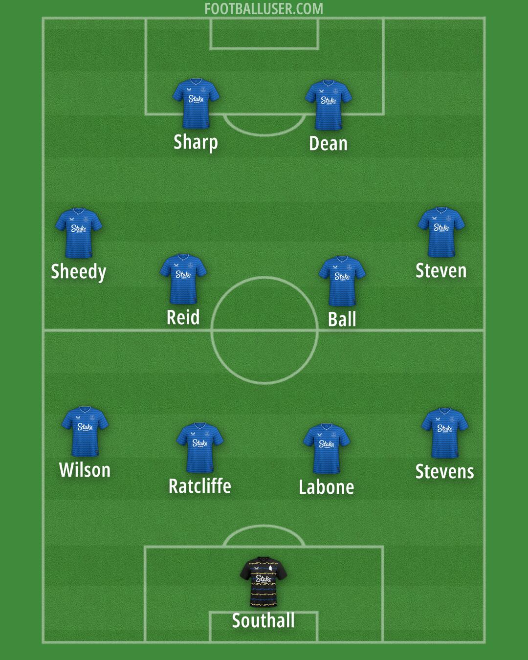 Everton Formation 2025