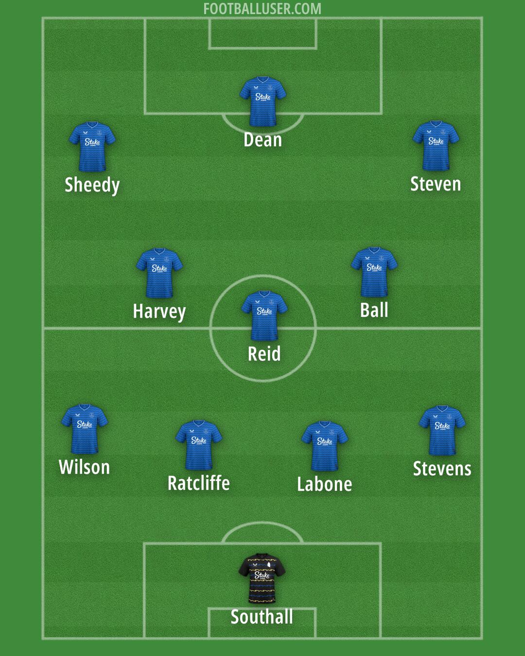 Everton Formation 2025