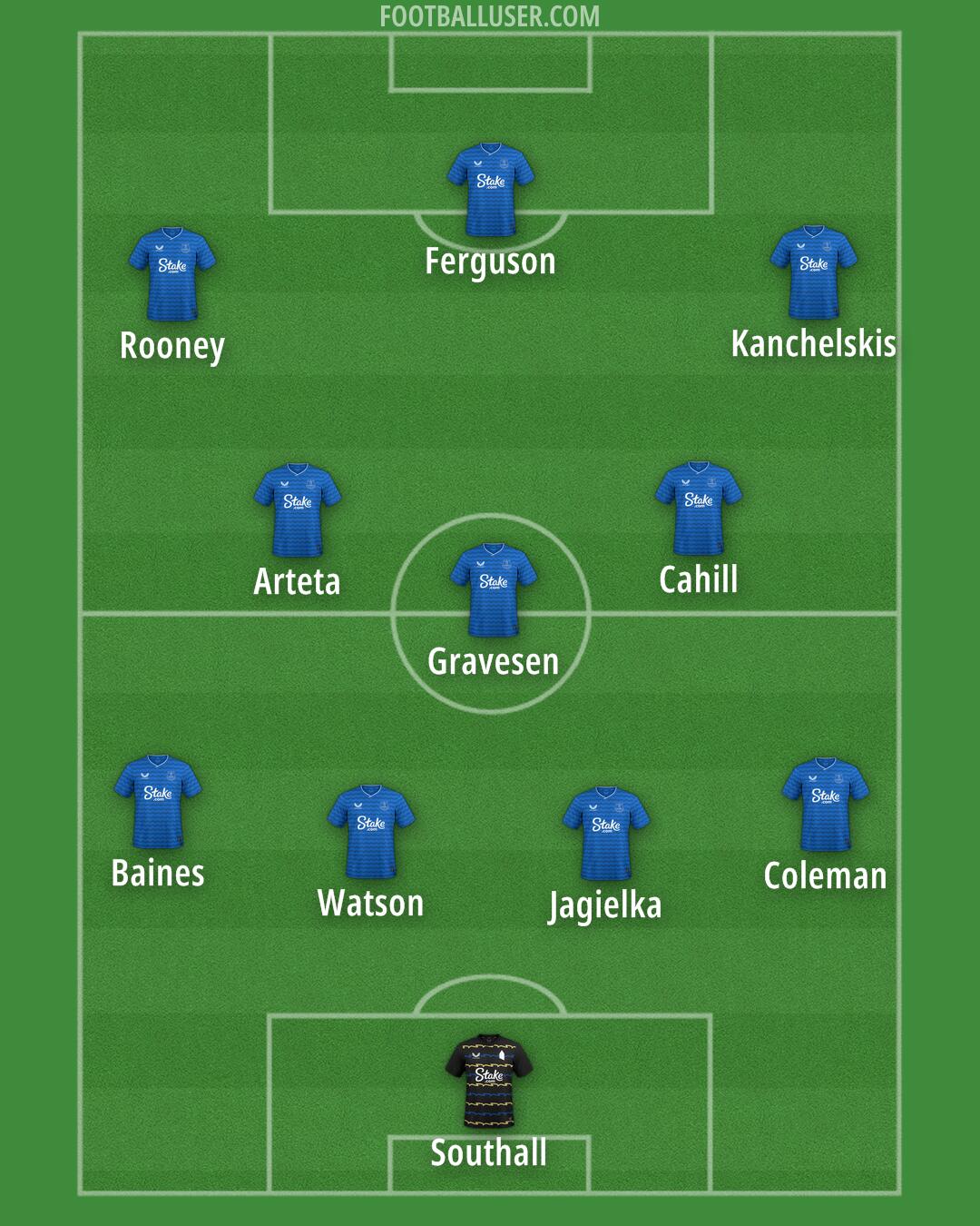 Everton Formation 2025