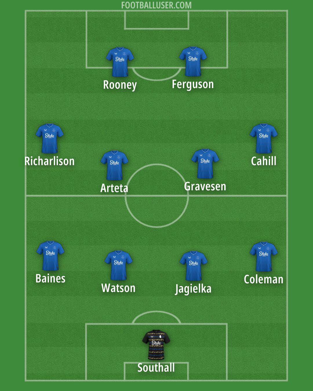 Everton Formation 2025