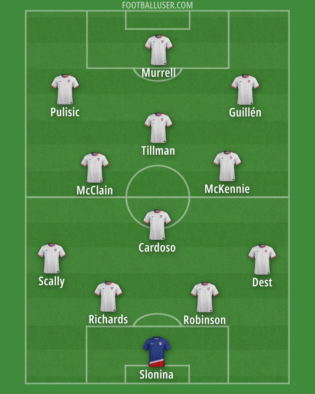 United States Formation 2025