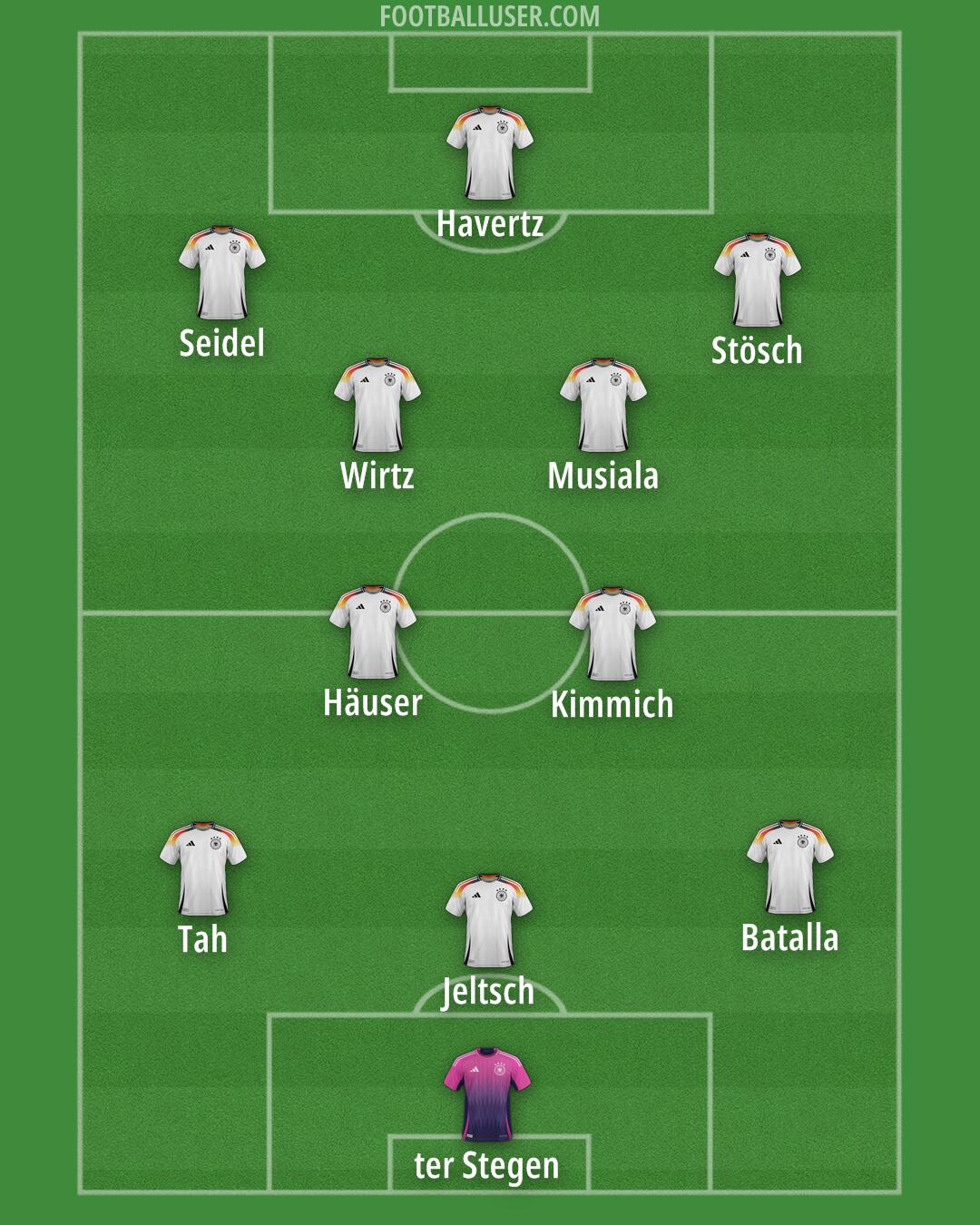 Germany Formation 2025