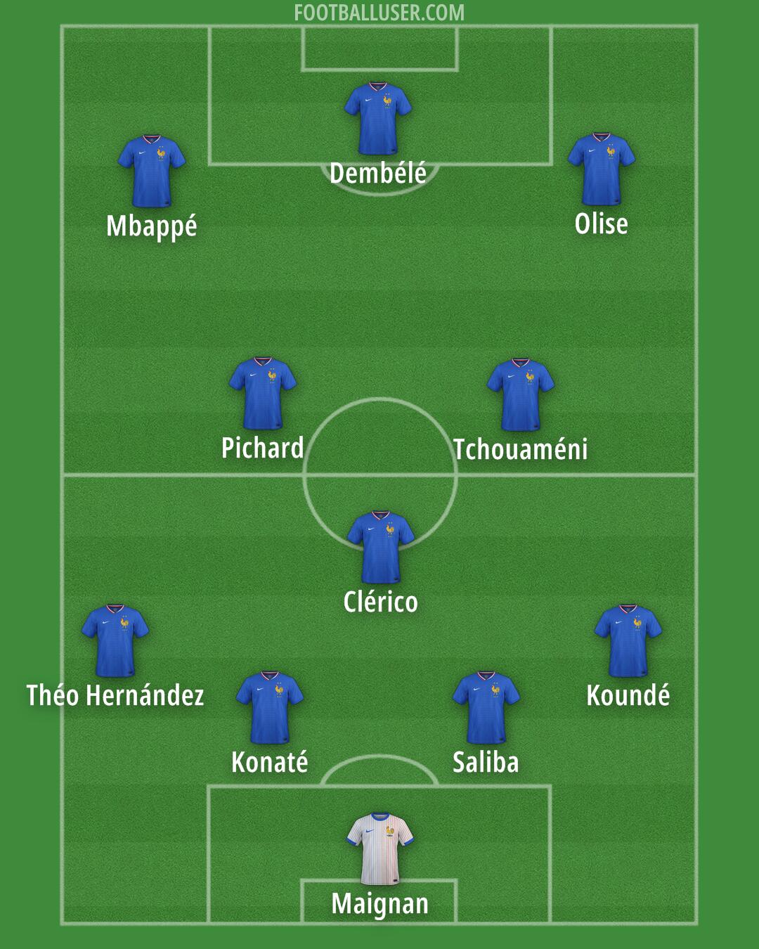 France Formation 2025