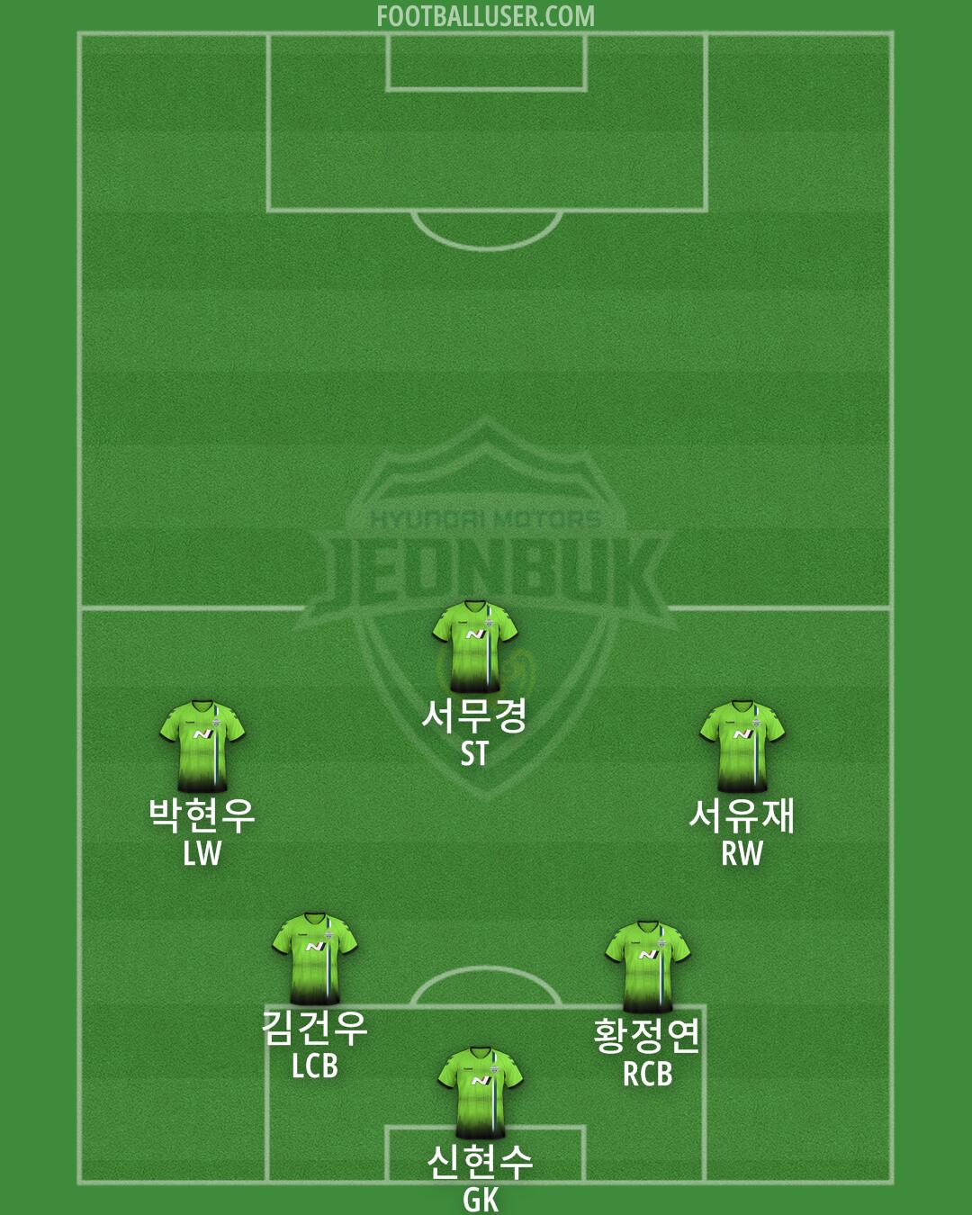 Jeonbuk Formation 2025