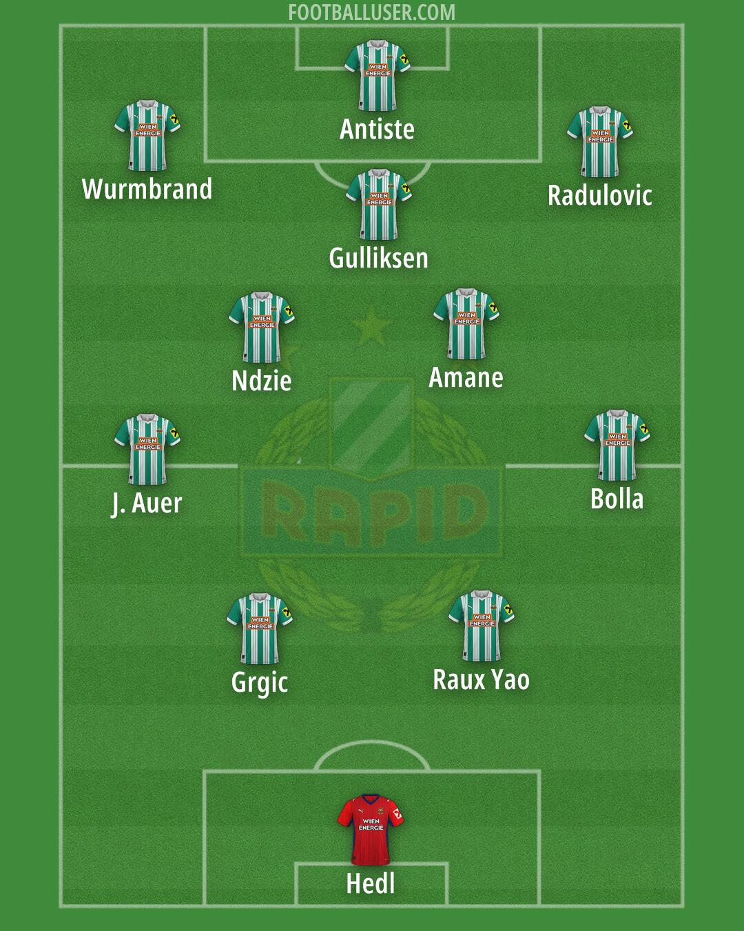 SK Rapid Formation 2025