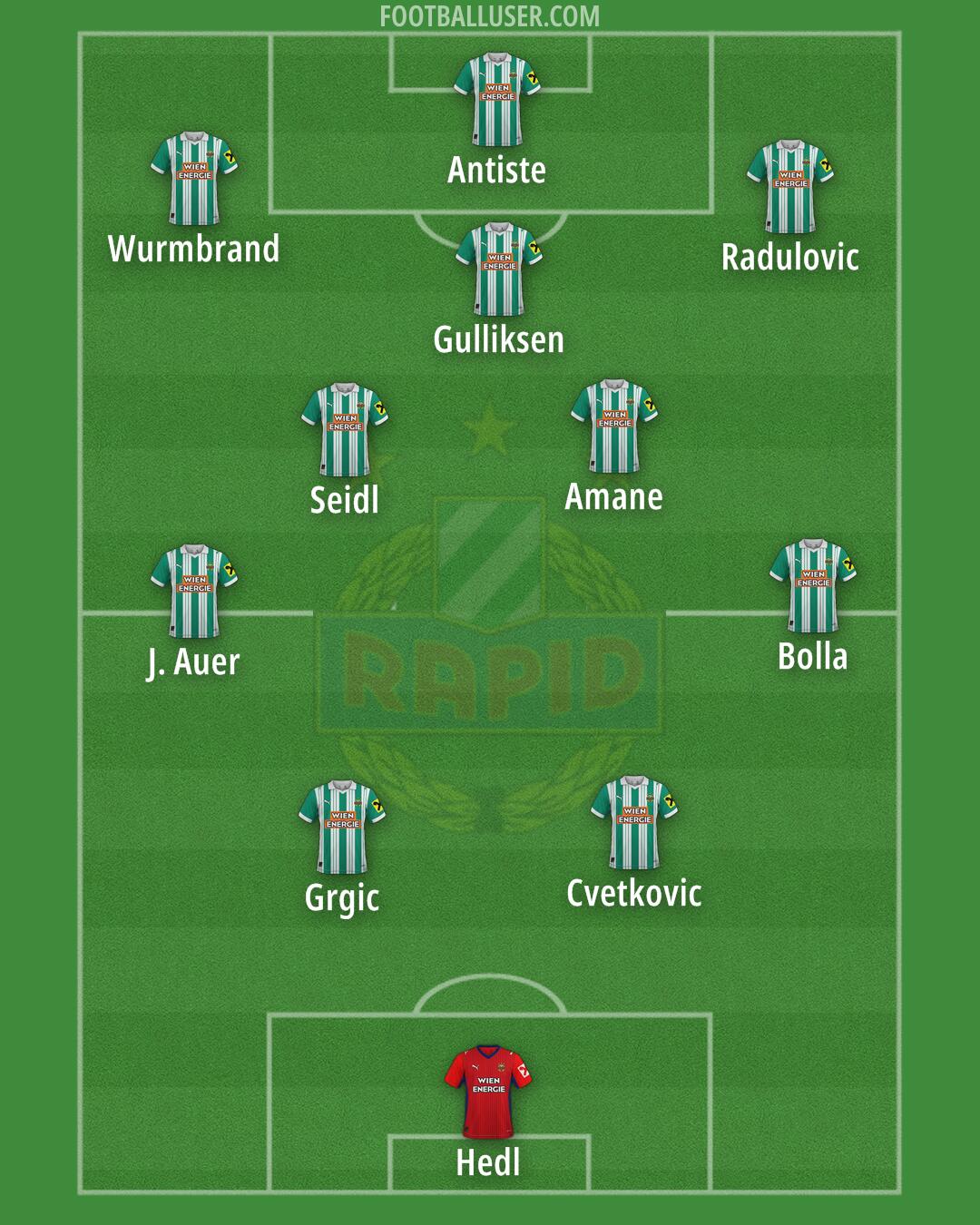SK Rapid Formation 2025