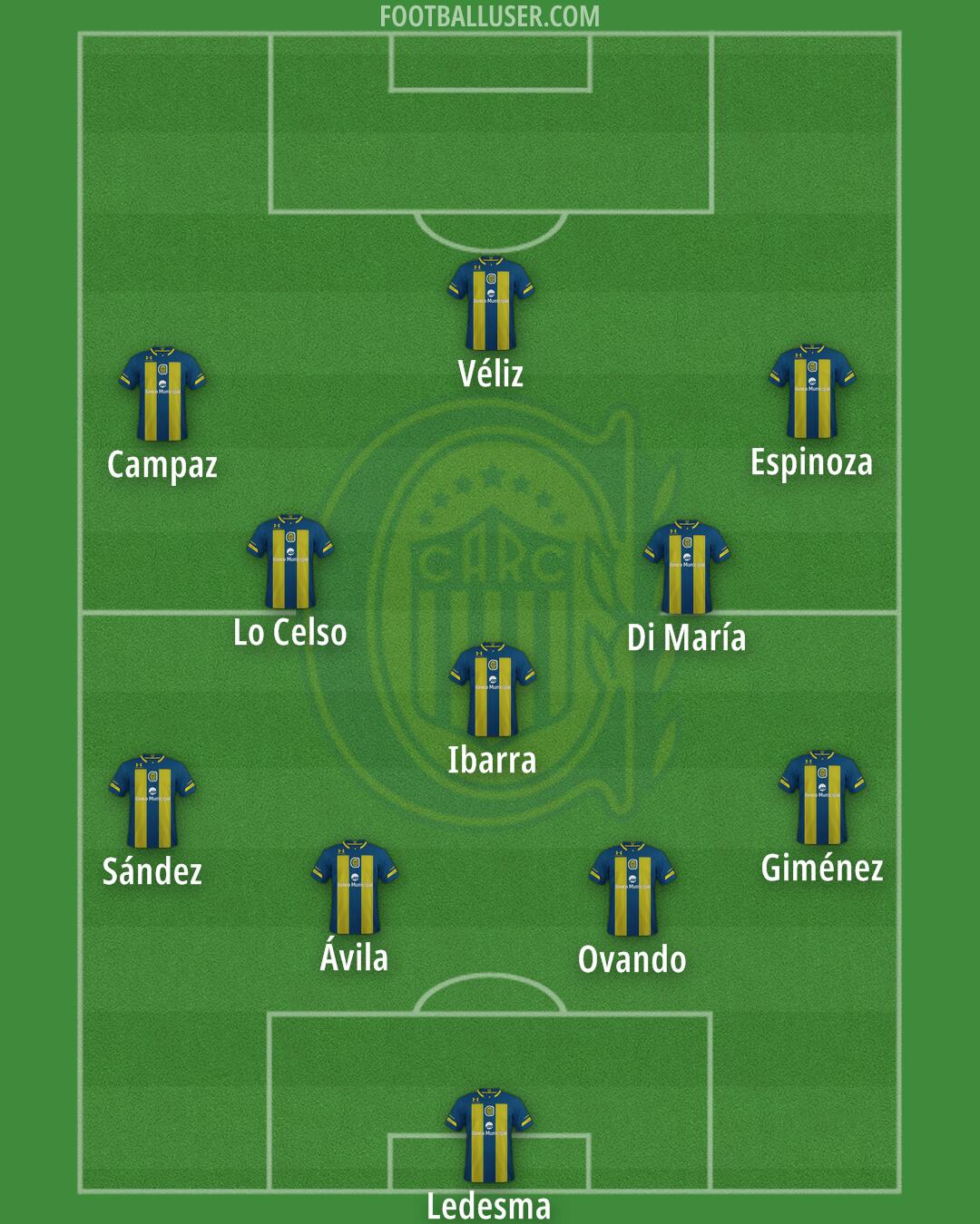 Rosario Central Formation 2025