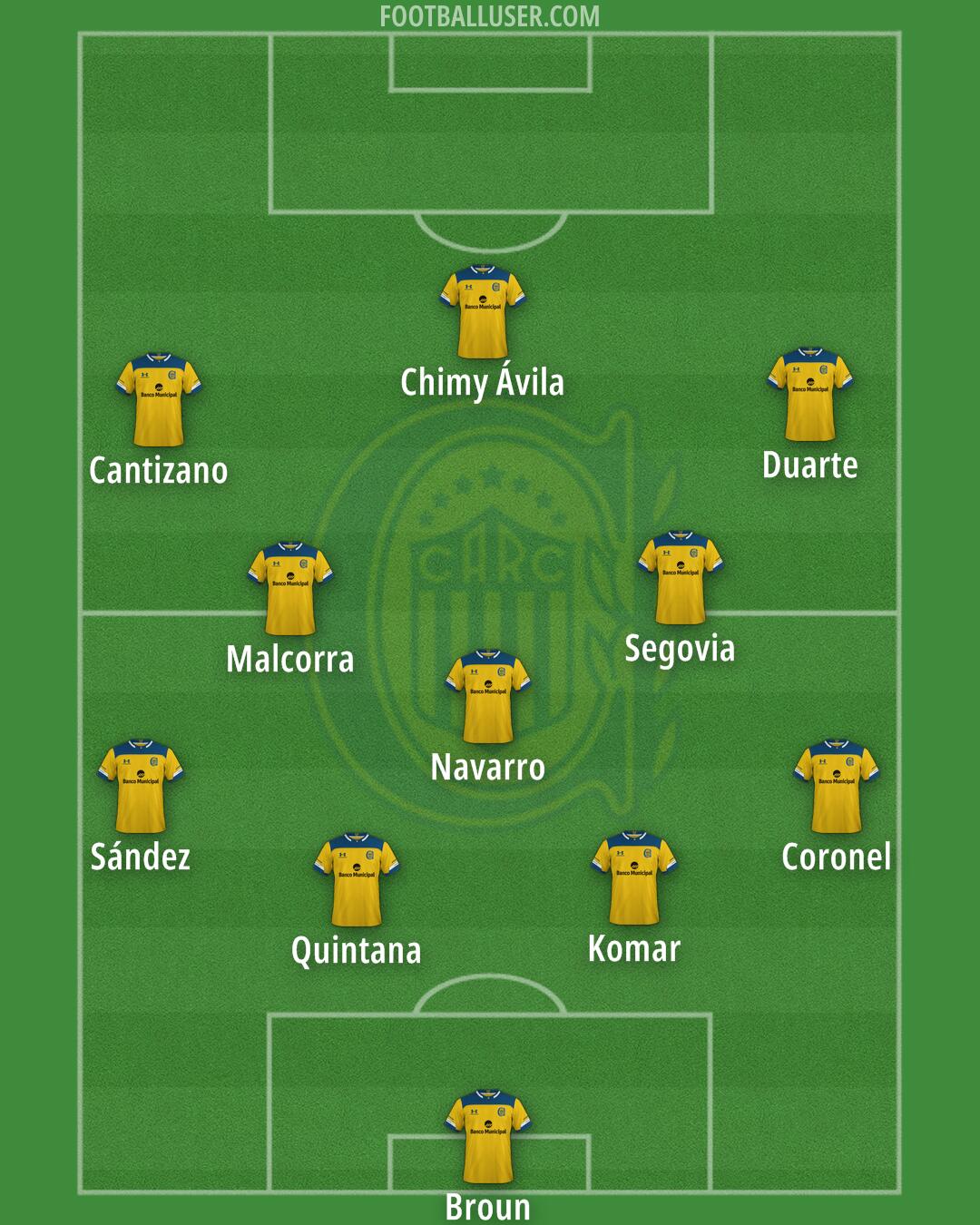Rosario Central Formation 2025