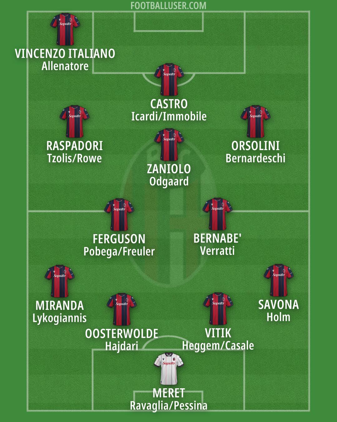 Bologna Formation 2025