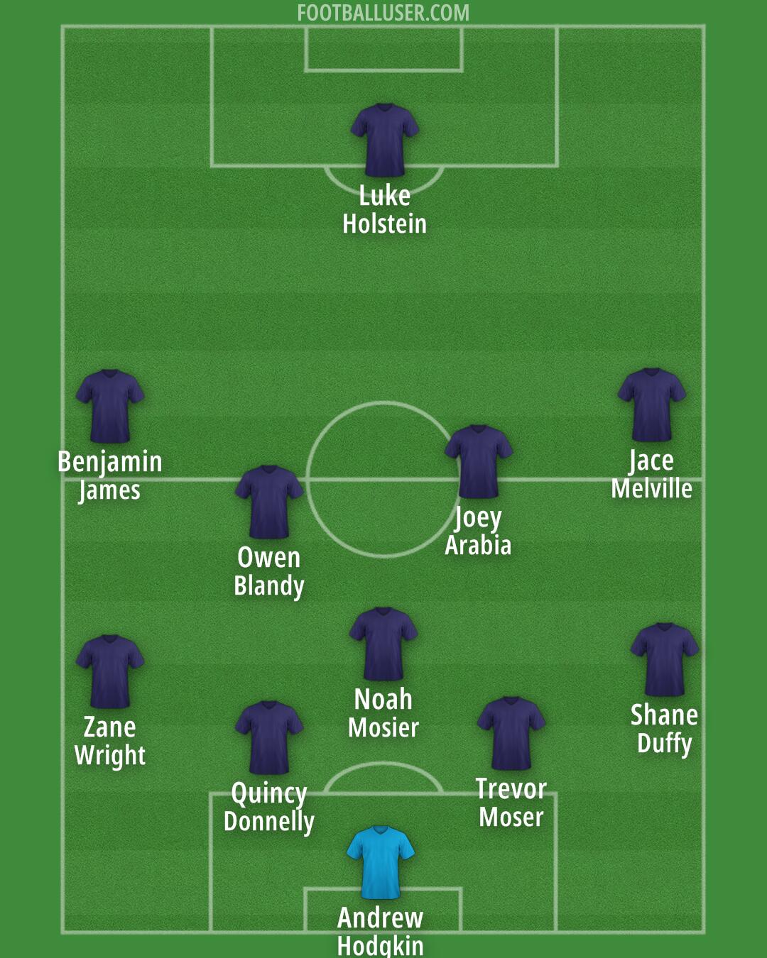 Custom Team Formation 2025