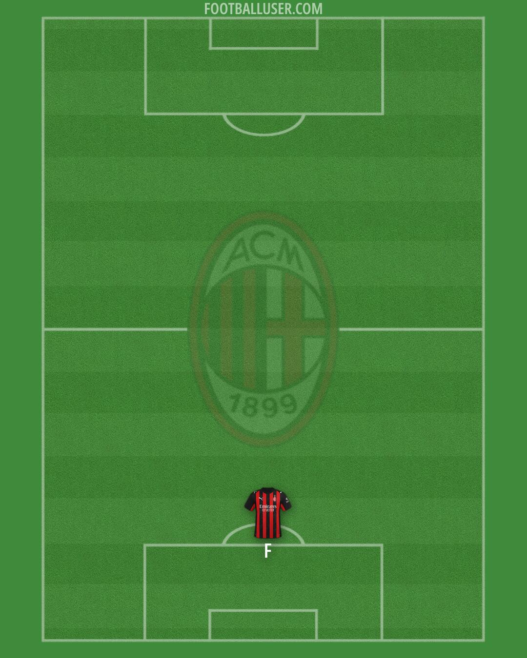 Milan Formation 2025