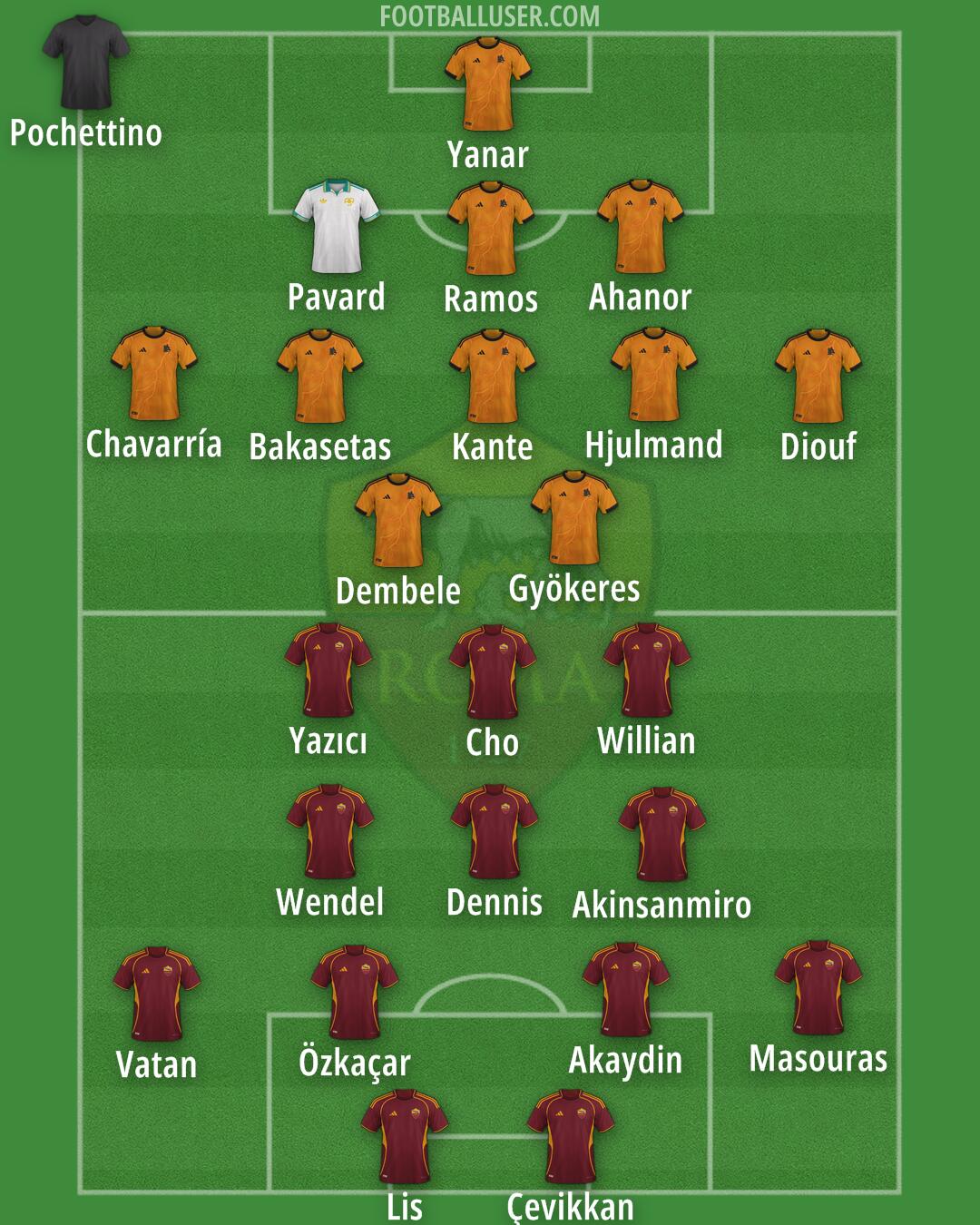 Roma Formation 2025