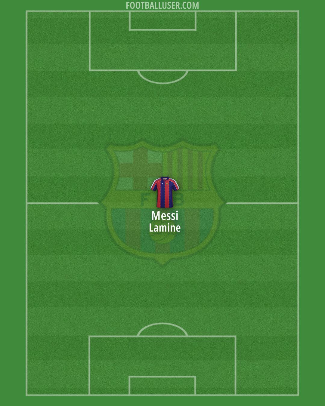 Barcelona Formation 2025