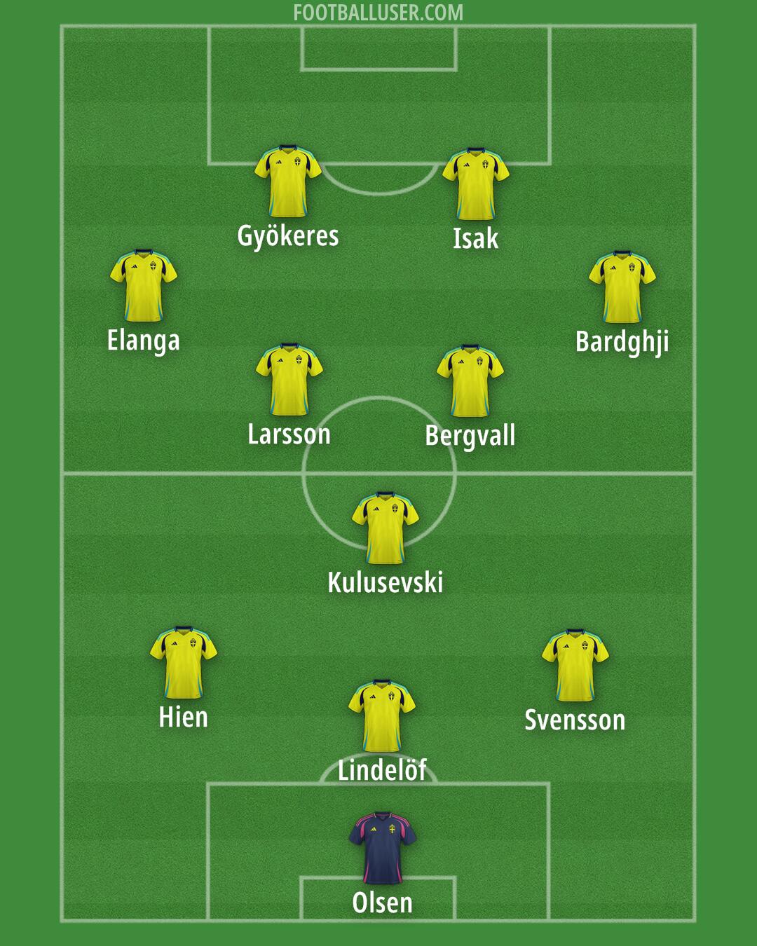 Sweden Formation 2025