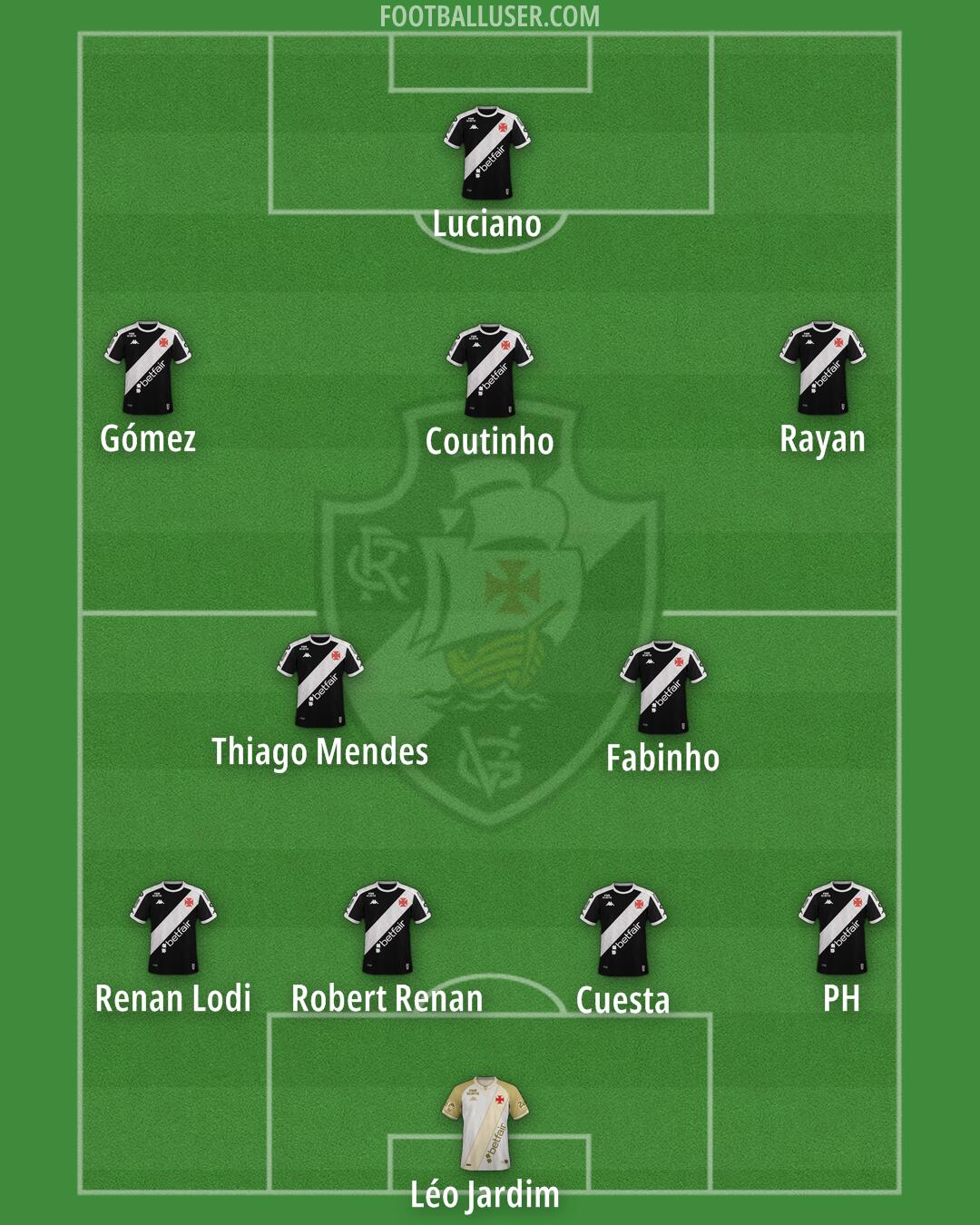 Vasco da Gama Formation 2025