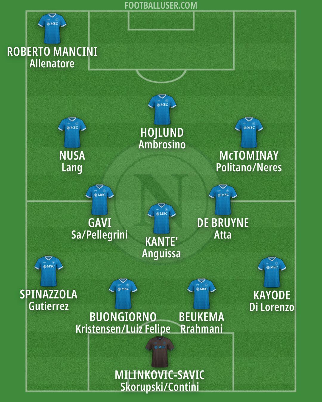 Napoli Formation 2025