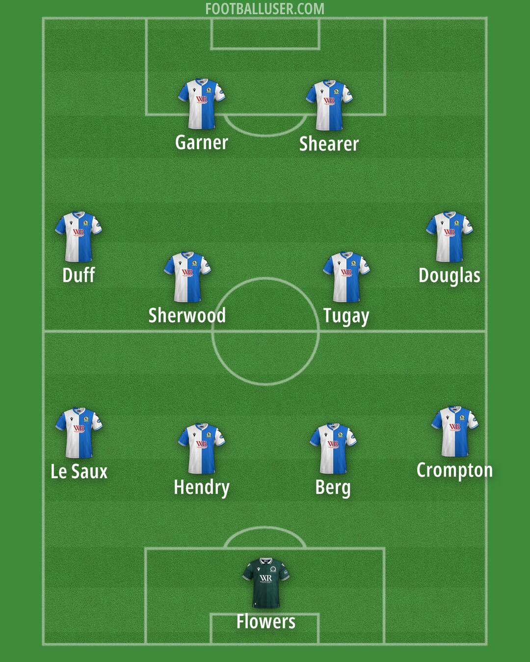 Blackburn Formation 2025