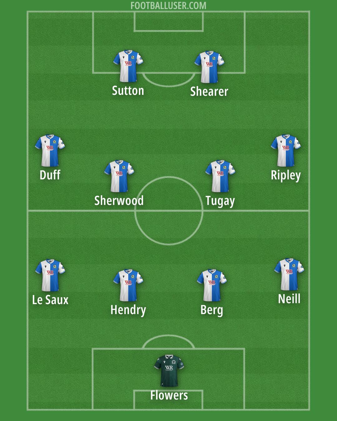 Blackburn Formation 2025