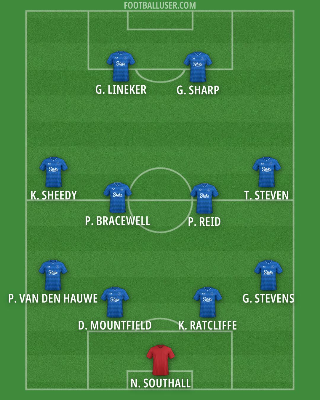 Everton Formation 2025