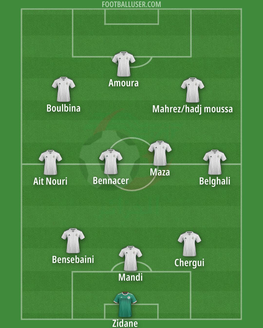 Algeria Formation 2025