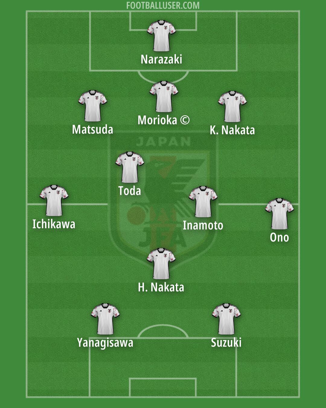 Japan Formation 2025