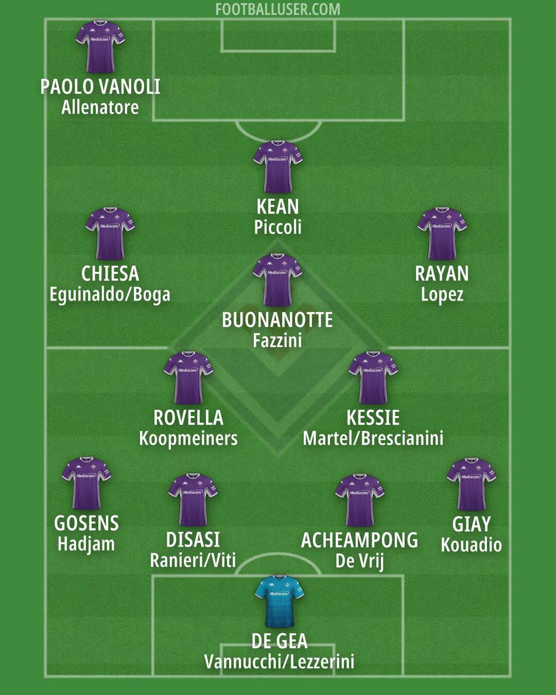 Fiorentina Formation 2025