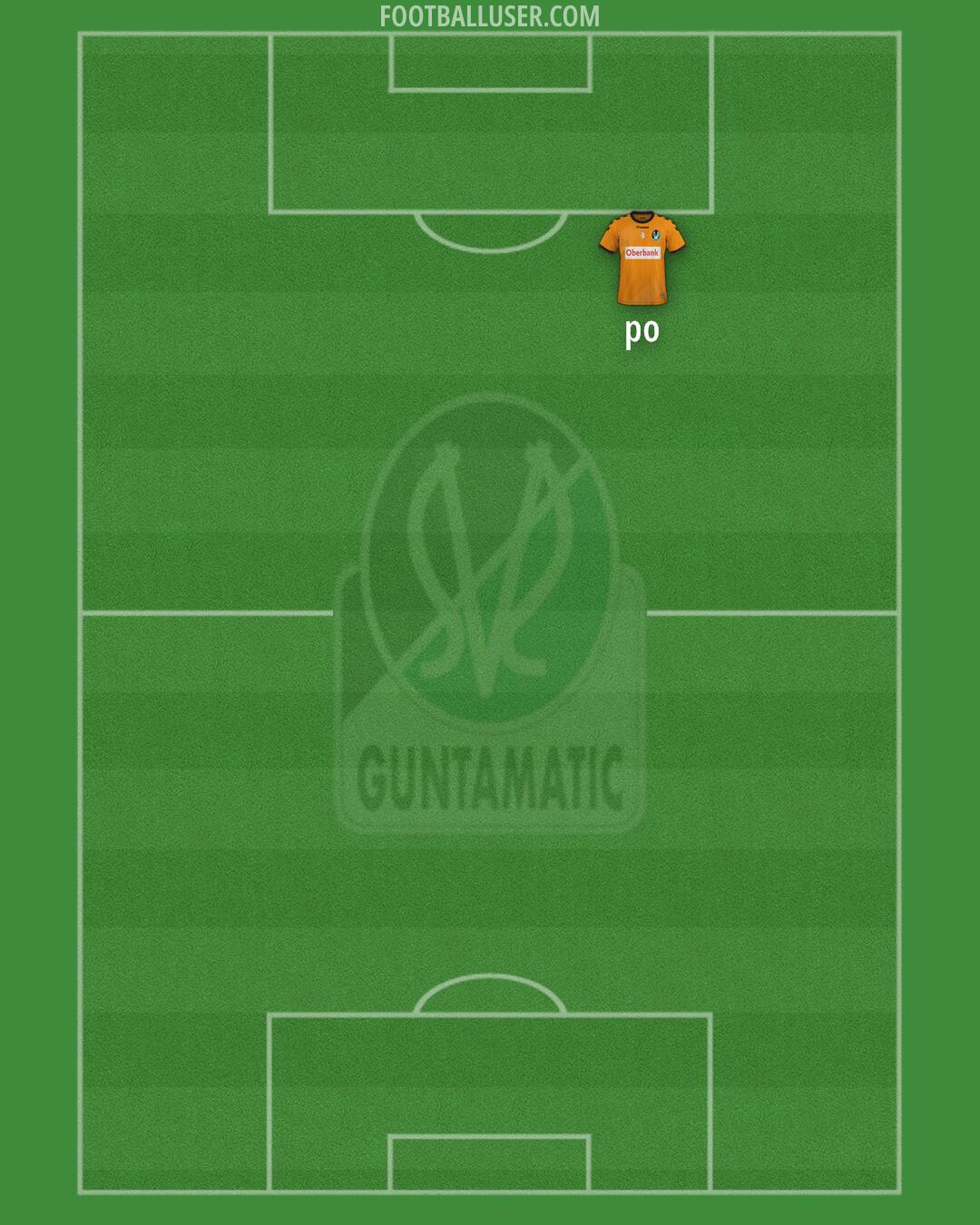 SV Ried Formation 2025