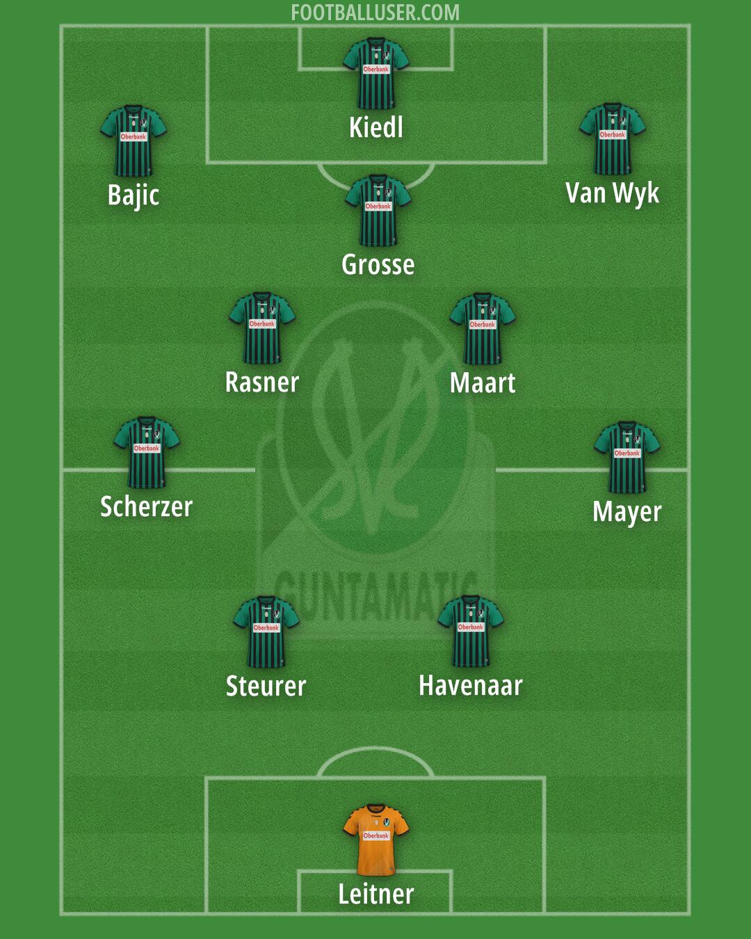 SV Ried Formation 2025