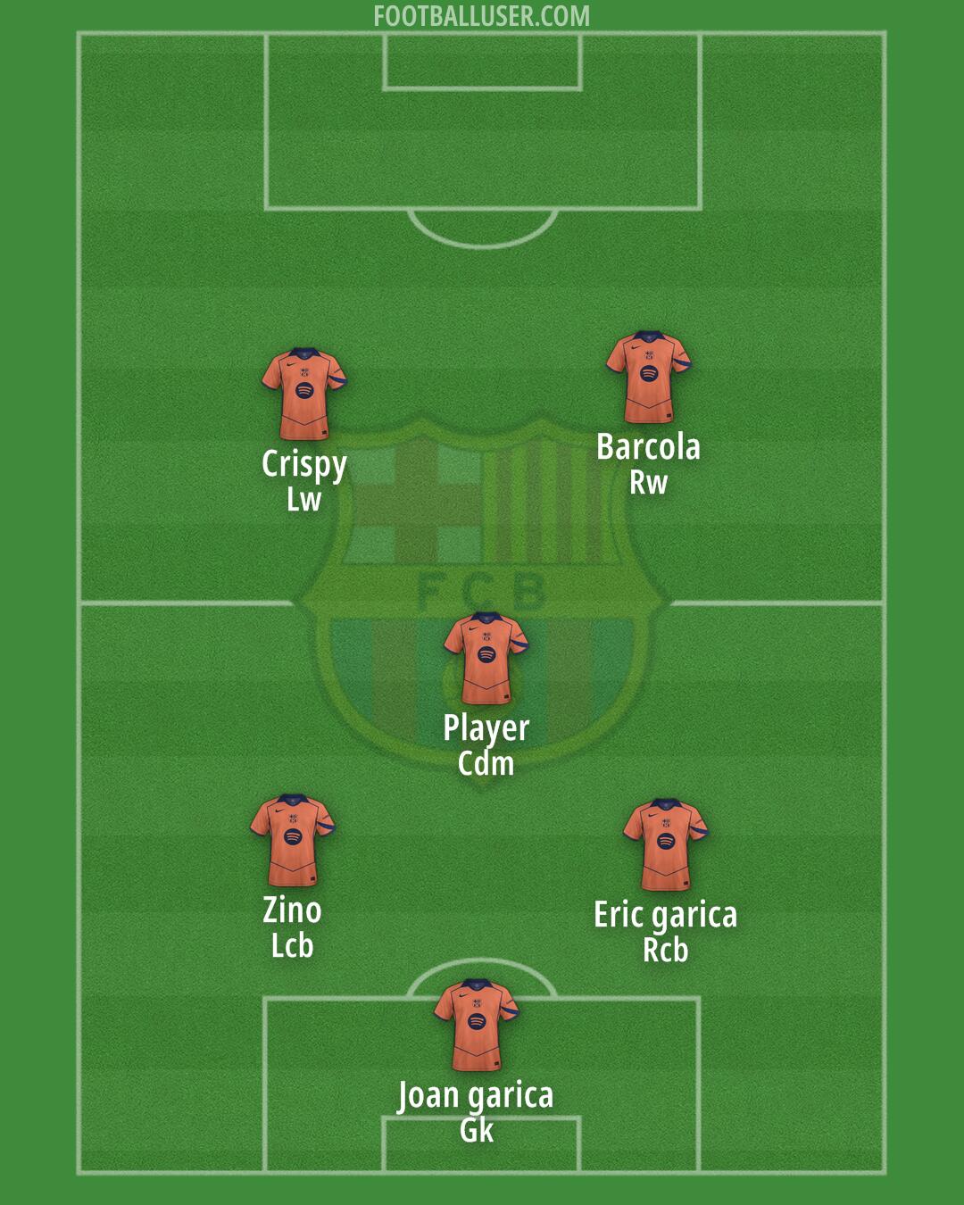 Barcelona Formation 2025