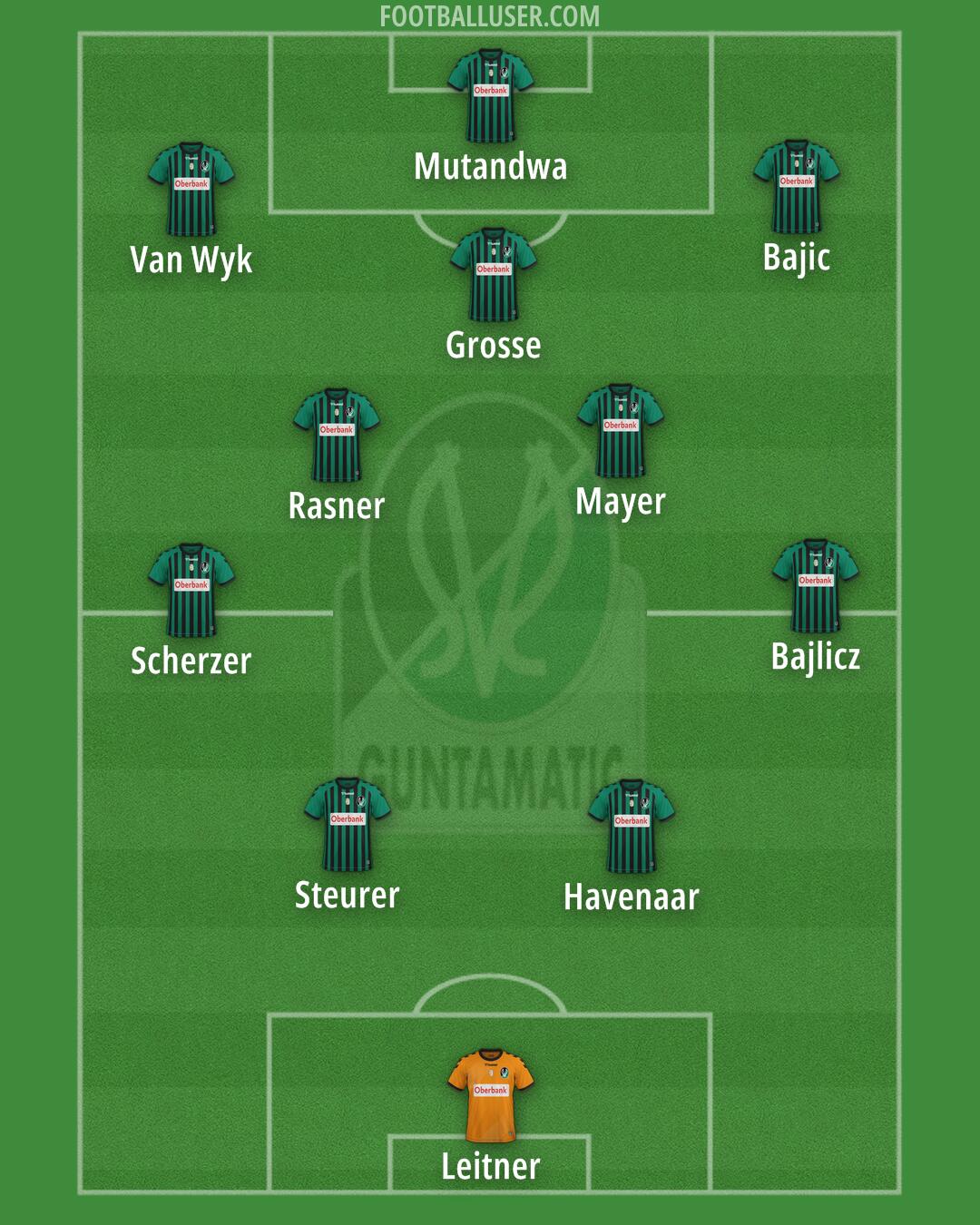 SV Ried Formation 2025
