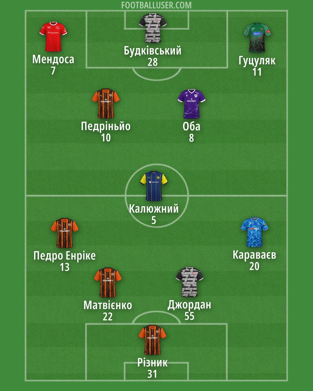 Custom Team Formation 2025