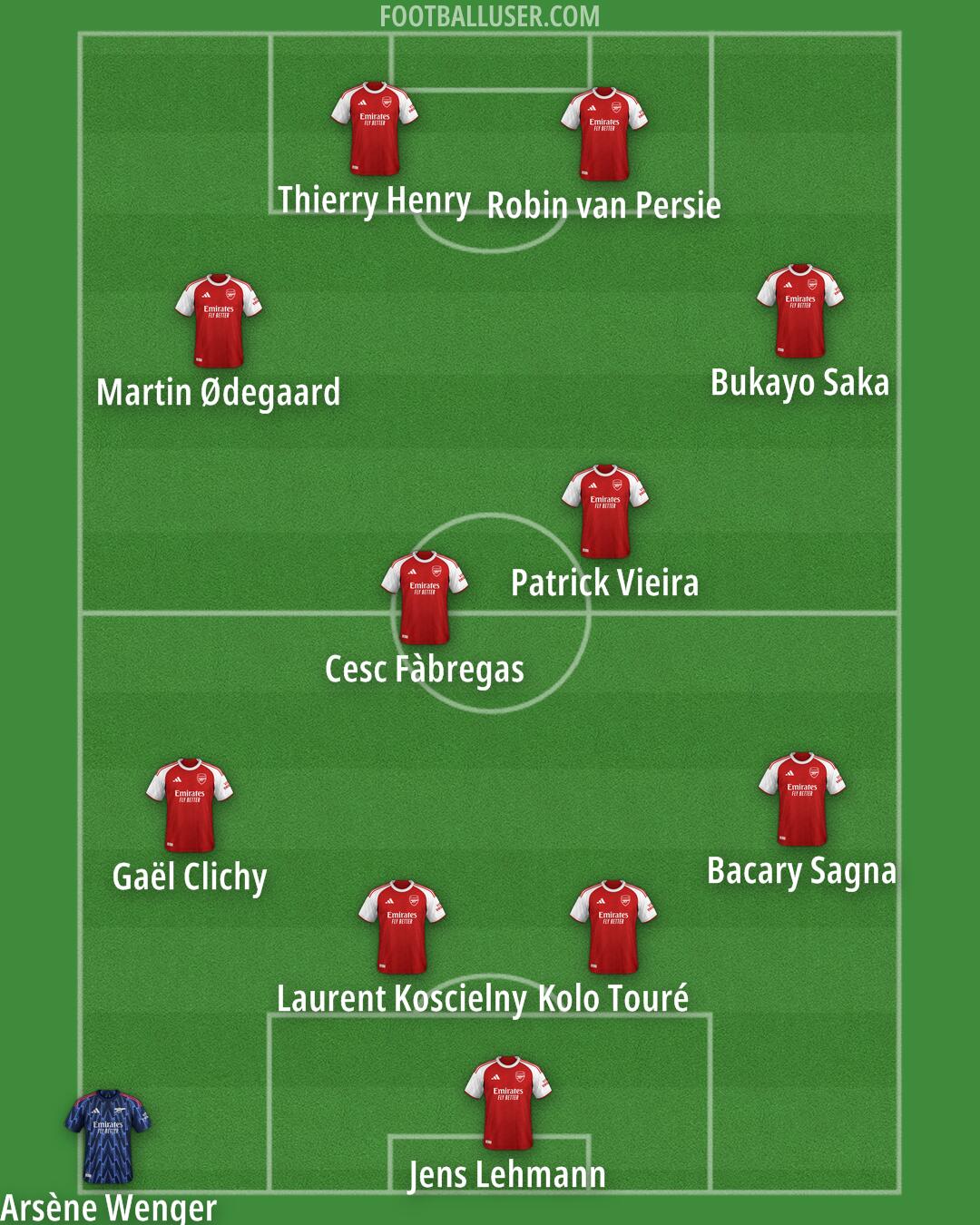 Arsenal Formation 2025
